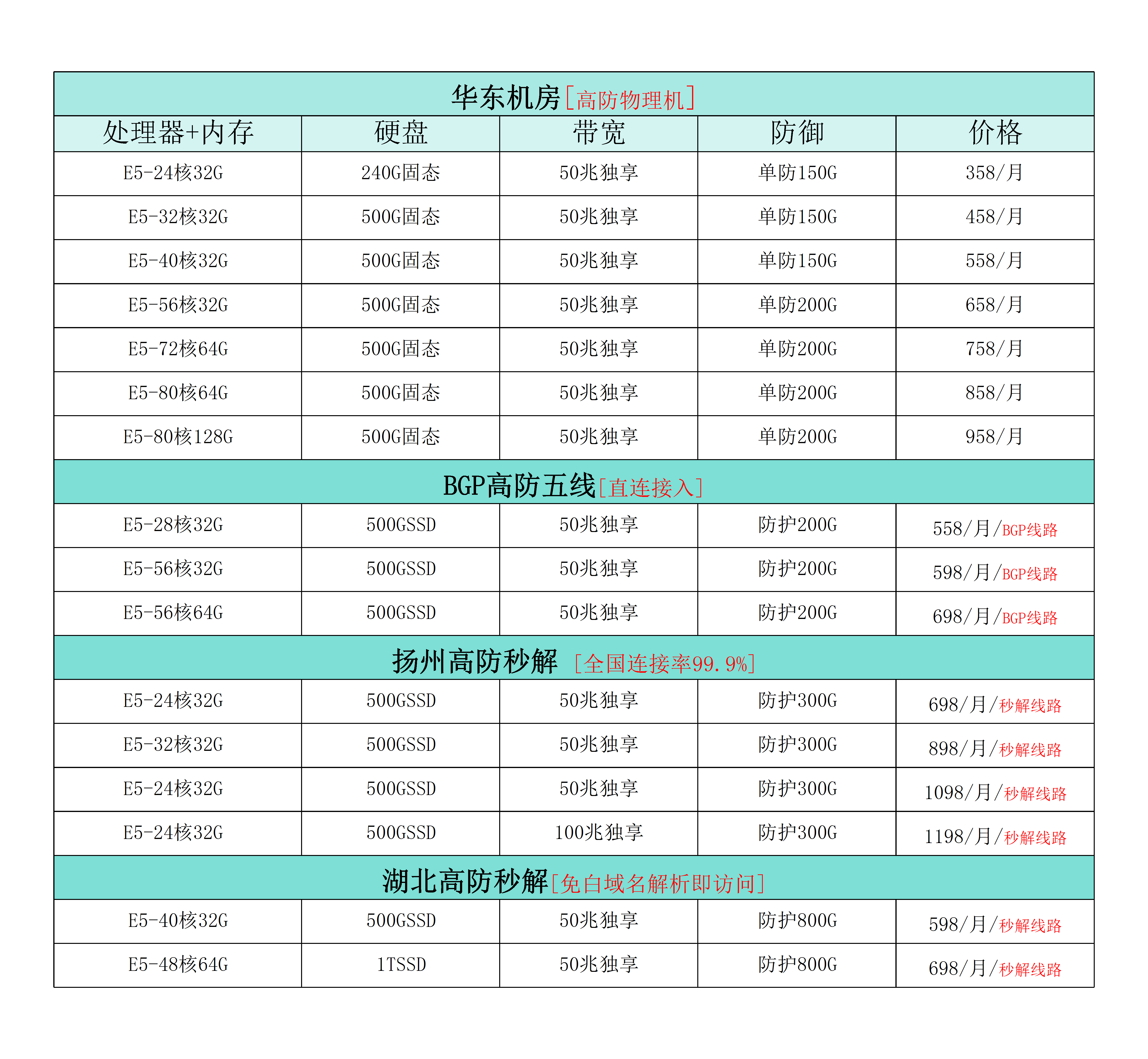 图片[1]独狼技术网-魔域技术交流-端游源码-手游源码服务器租用独狼技术网-魔域技术交流-端游源码-手游源码独狼技术交流网